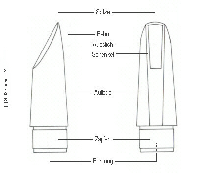 Das Mundstück und was man wie nennt